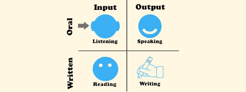 مهارت‌های اصلی زبان انگلیسی (Input و Output)