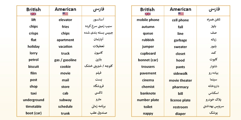 تفاوت واژگان در بریتیش و امریکن