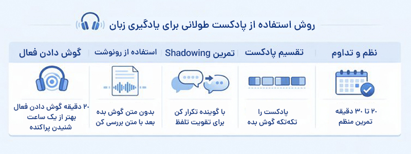 روش استفاده از پادکست طولانی برای یادگیری زبان