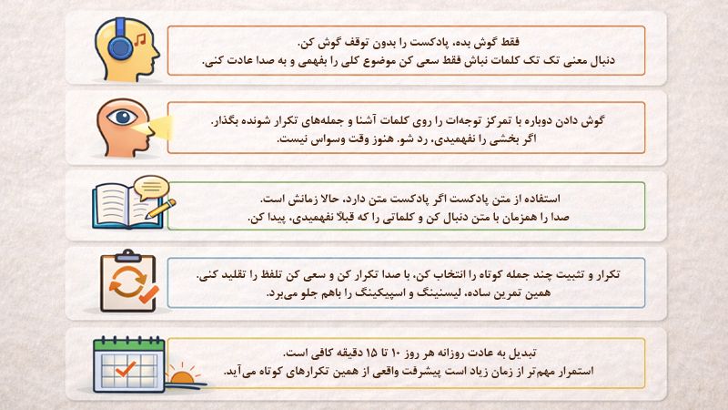 راهنمای گوش دادن به پادکست انگلیسی برای مبتدی A1