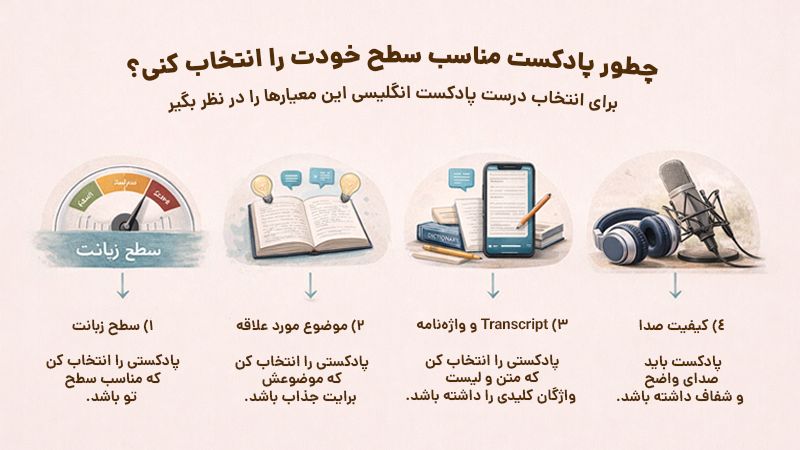 چطور پادکست مناسب سطح خودت را انتخاب کنی؟