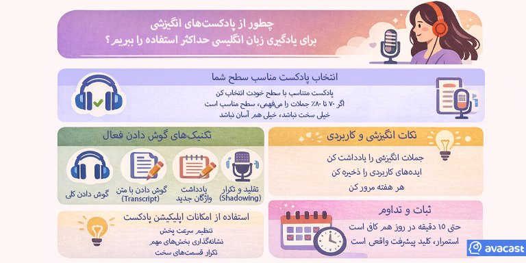 چطور از پادکست‌های انگیزشی برای یادگیری زبان انگلیسی حداکثر استفاده را ببریم؟