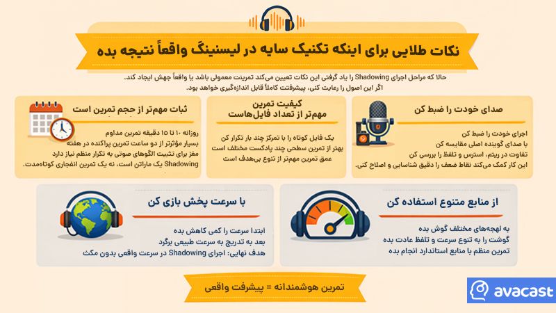 نتیجه گرفتن از تکنیک سایه در لیسنینگ